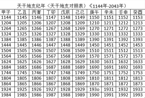 2023什麼年天干地支|2023年陰曆陽曆對照表，2023年農曆陽曆表帶天干地支，2023日。